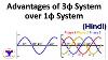 Advantages Of Three Phase System Over Single Phase System In Hindi Advantages Of 3 Phase Hindi