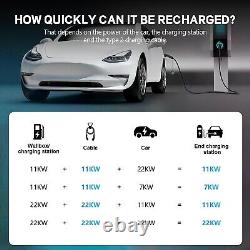 Type 2 Charging Cable for Electric Cars 11kW, 5M, Three-Phase, 16A Waterproof