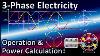 What Is 3 Phase Electricity Alternating Current 3 Phase Generator 3 Phase Power Calculation